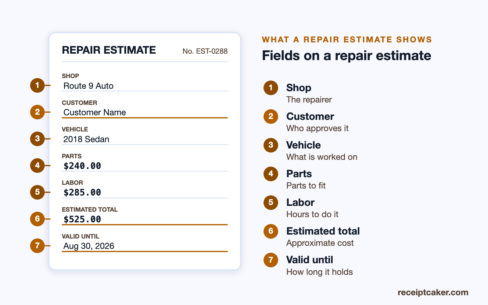 Labelled diagram of the fields on an auto repair estimate