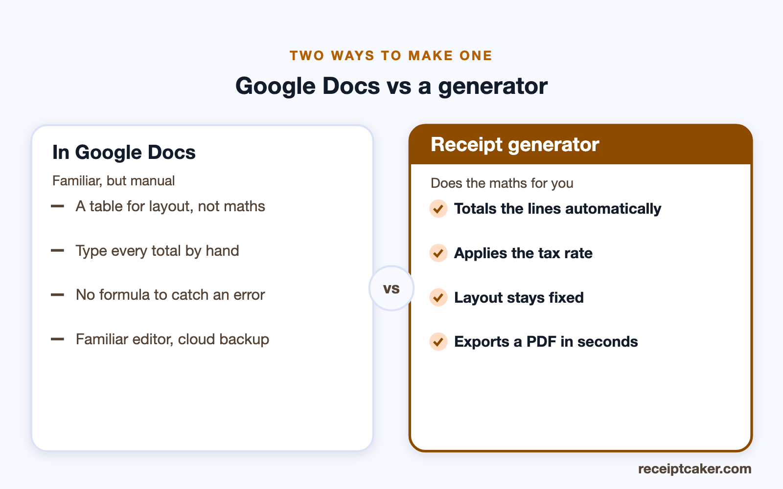 Making a receipt by hand in Google Docs versus a generator that totals it automatically