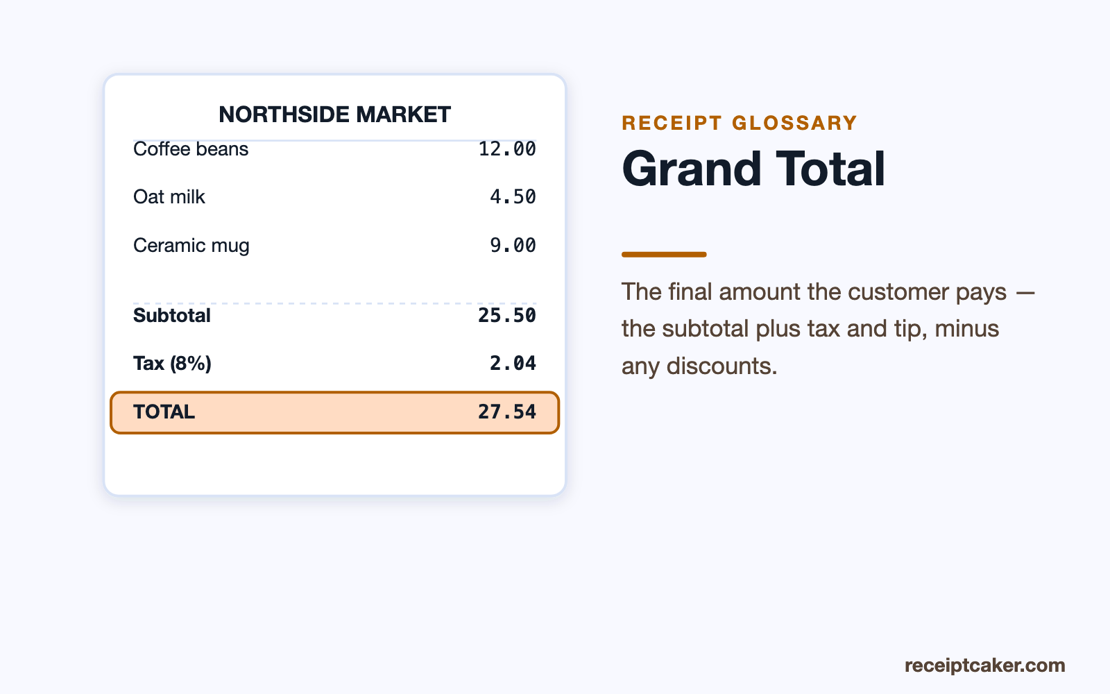 Receipt with the grand total highlighted