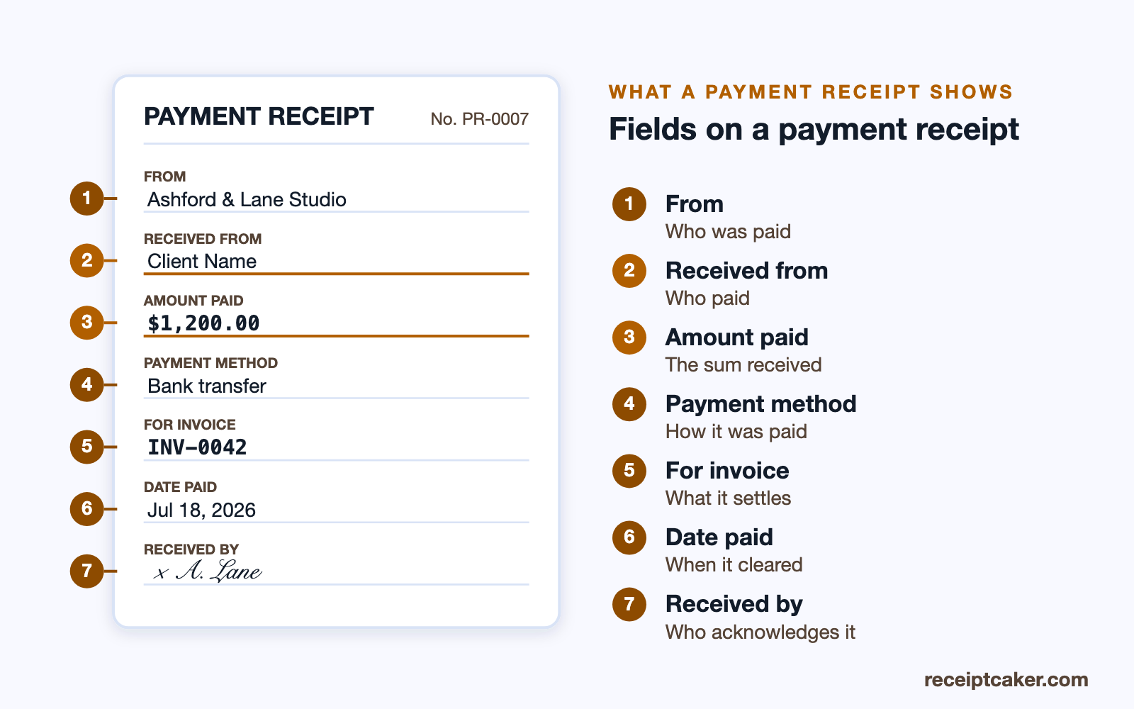 Labelled diagram of the key fields on a payment receipt