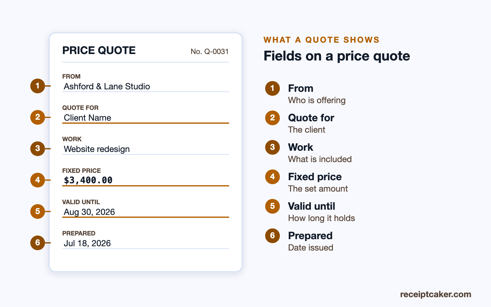 Labelled diagram of the fields on a price quote