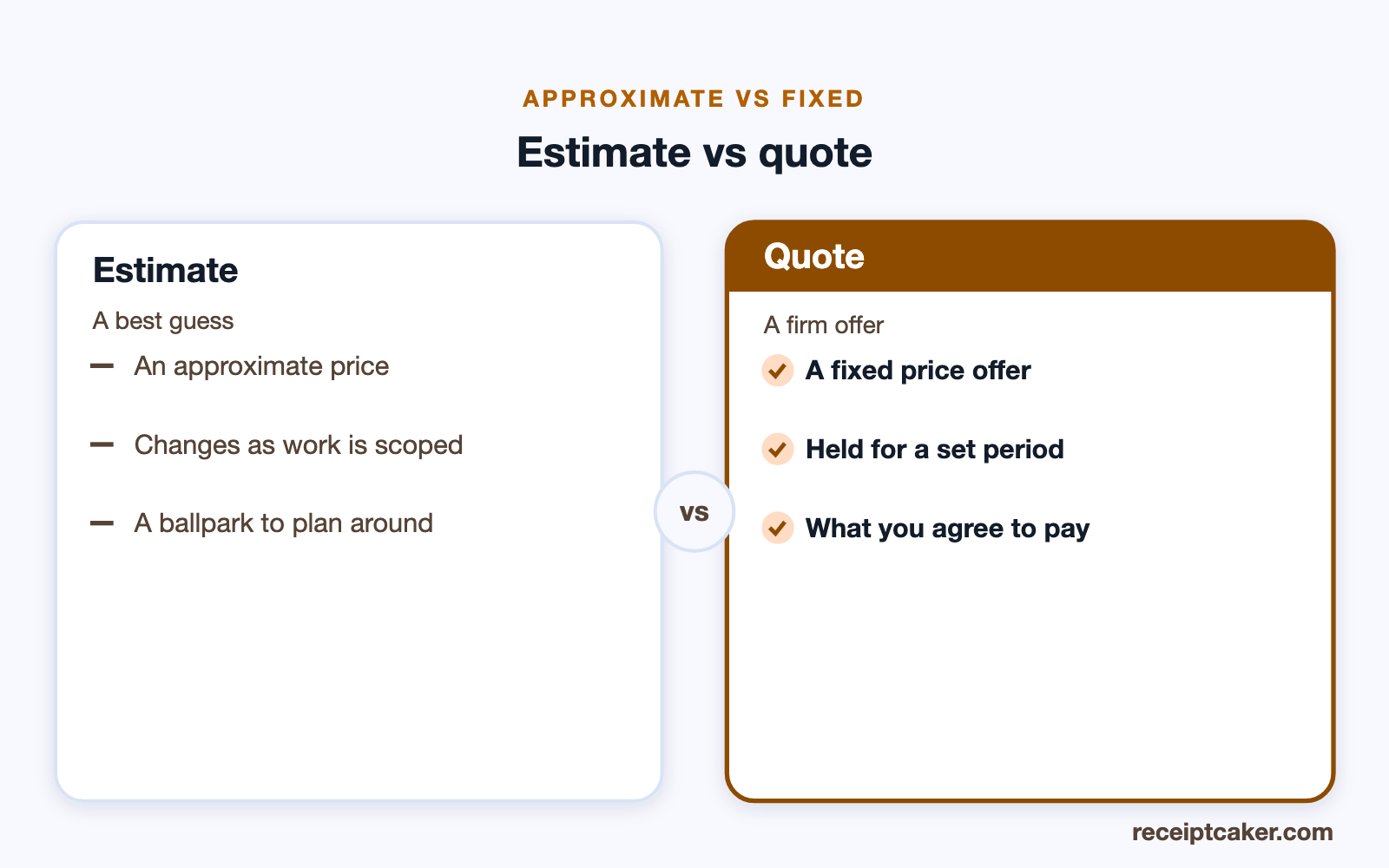 Comparison of an estimate versus a fixed-price quote