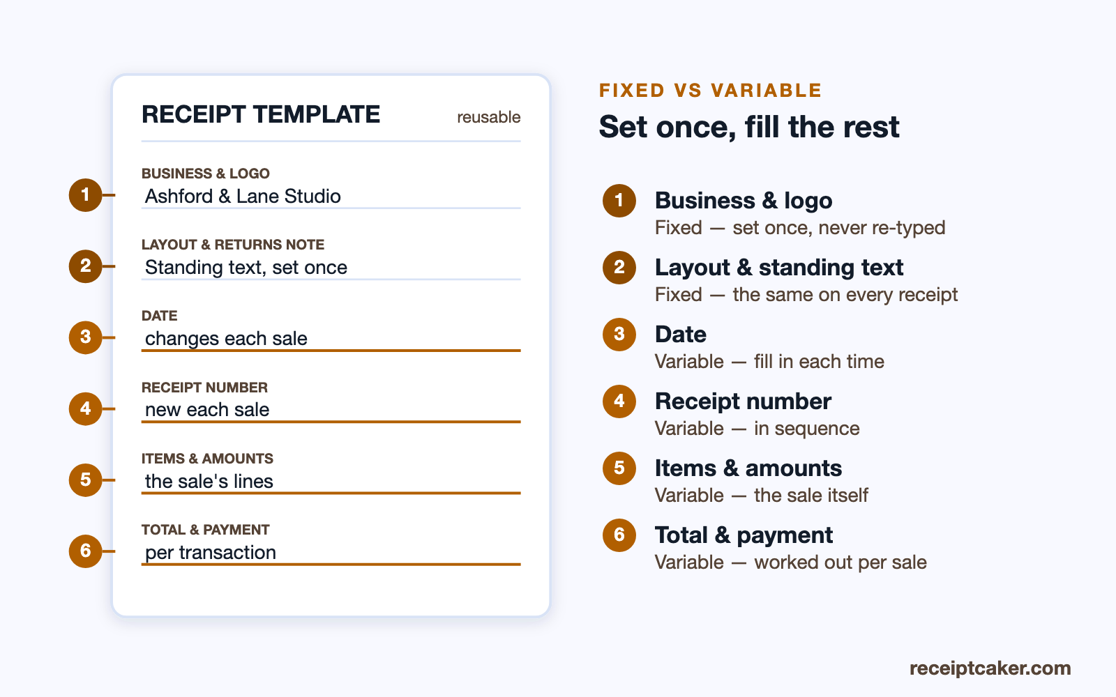 A receipt template with fixed fields and variable fields marked in two colours