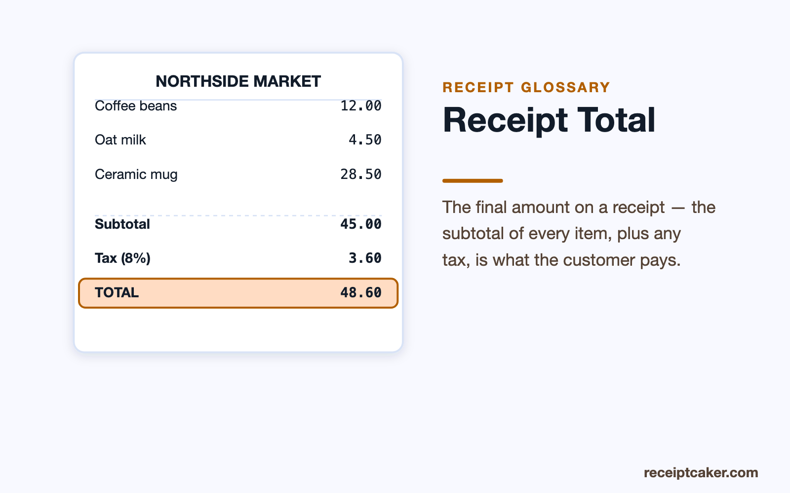 A receipt with the subtotal, tax and total highlighted