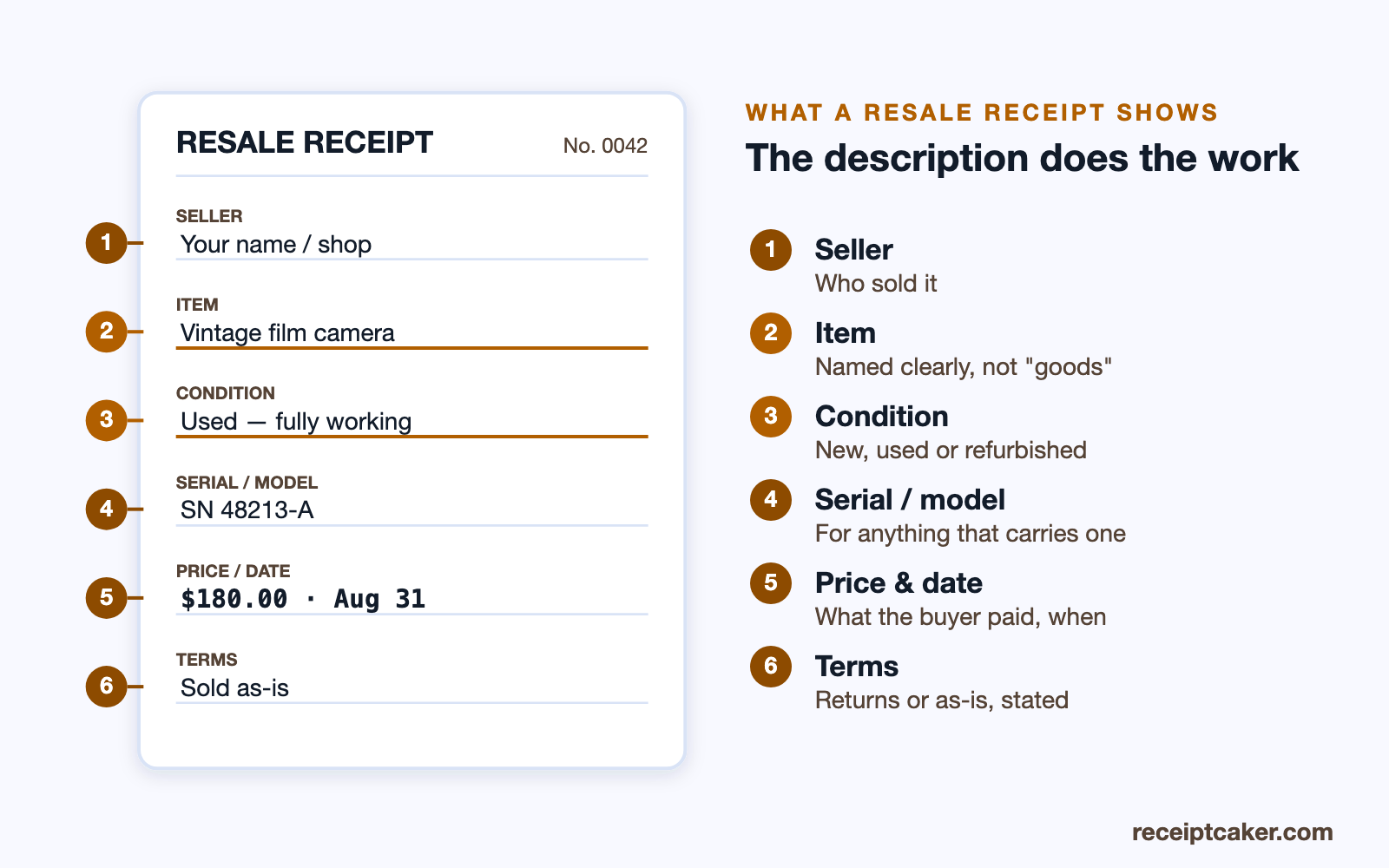 Labelled resale receipt showing seller, item description, condition, serial number and price