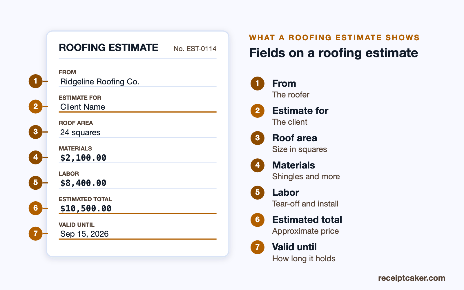 Labelled diagram of the fields on a roofing estimate
